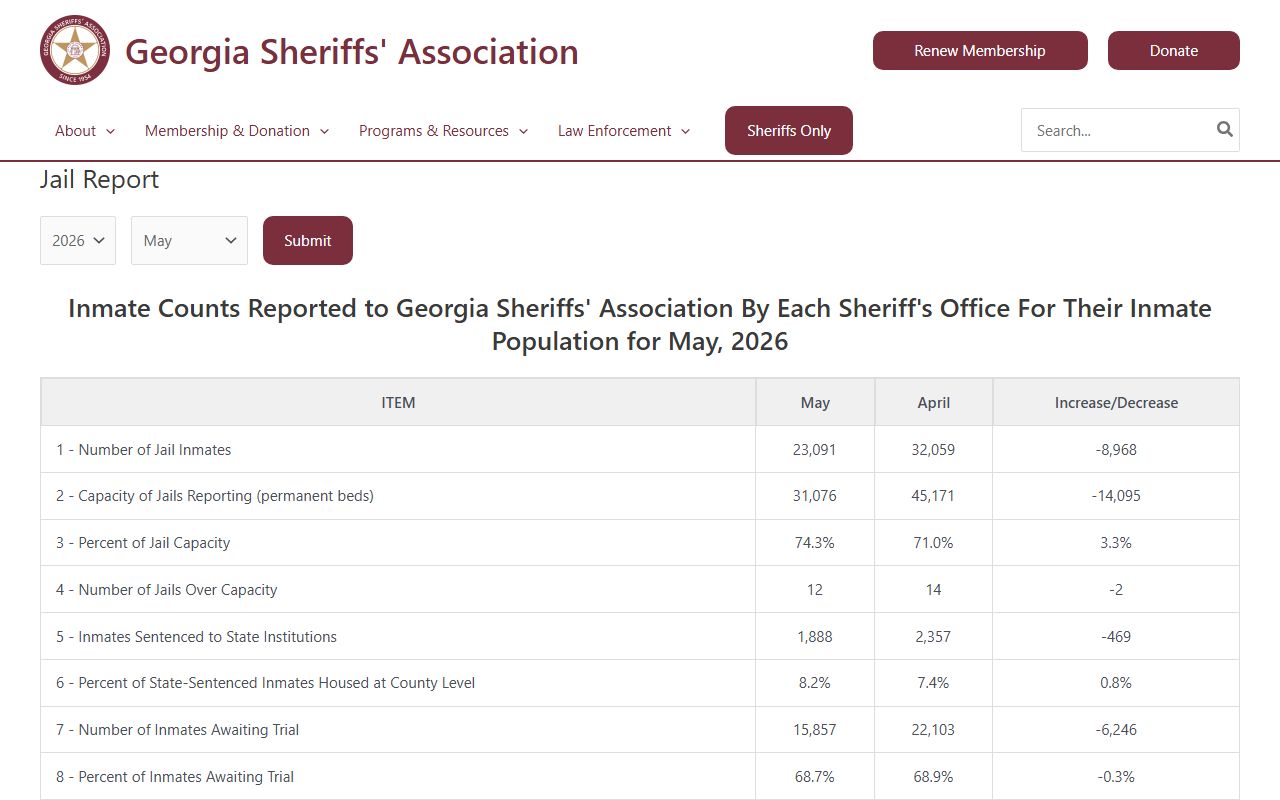 Calhoun County inmate population row in the Georgia Sheriffs Association jail report